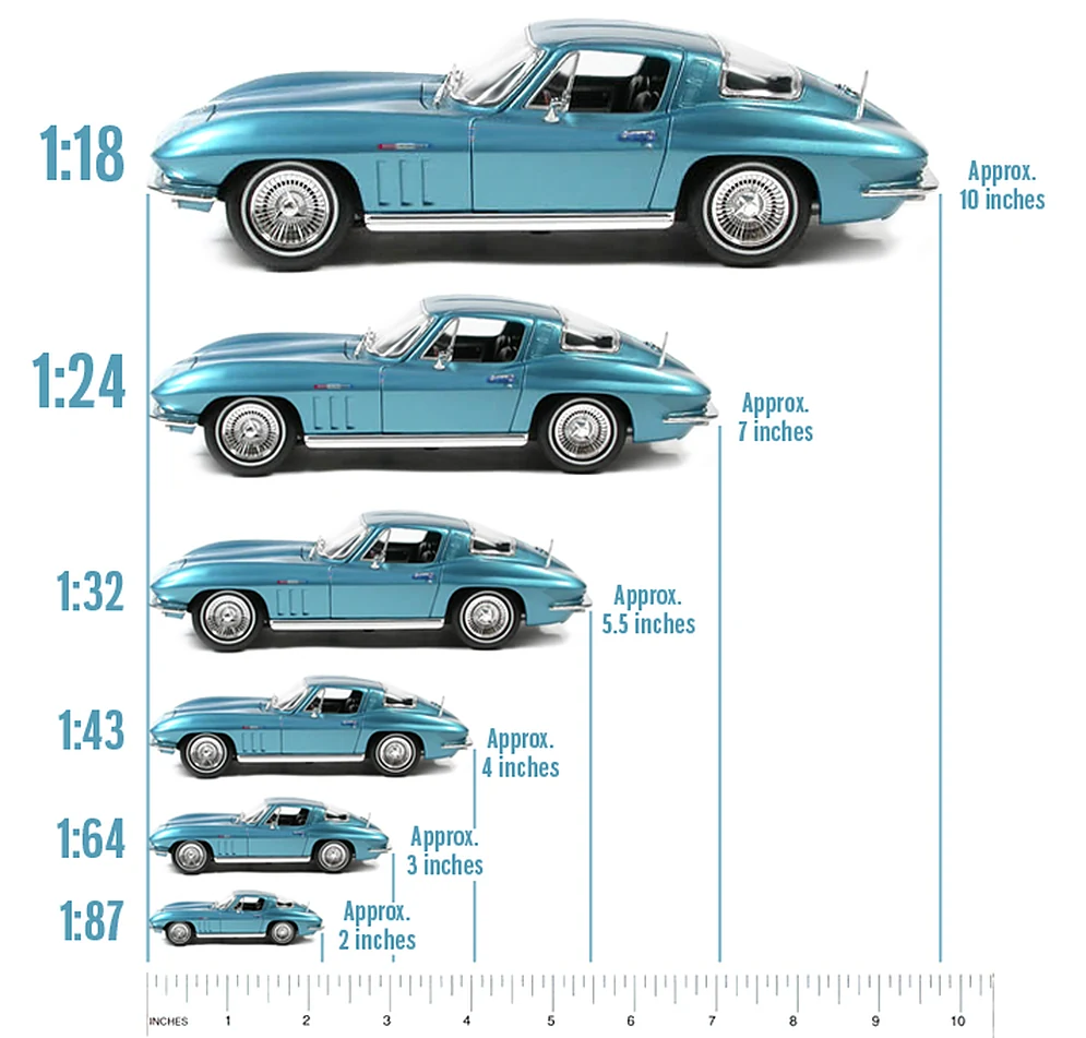Six blue Corvette models lined up from largest to smallest above a ruler: 1:18 at about 10 inches, 1:24 at 7, 1:32 at 5.5, 1:43 at 4, 1:64 at 3, and 1:87 at 2 inches